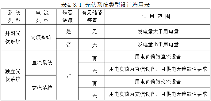 建筑太阳能光伏系统设计规范北京市地方标准（DB11/T 881-2012）