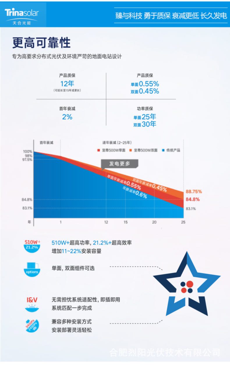 天合光伏板详情页